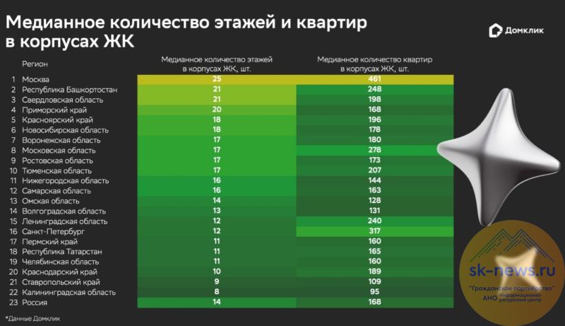 ИЖС как приоритет: как изменится строительство на Юге России по версии Сбера