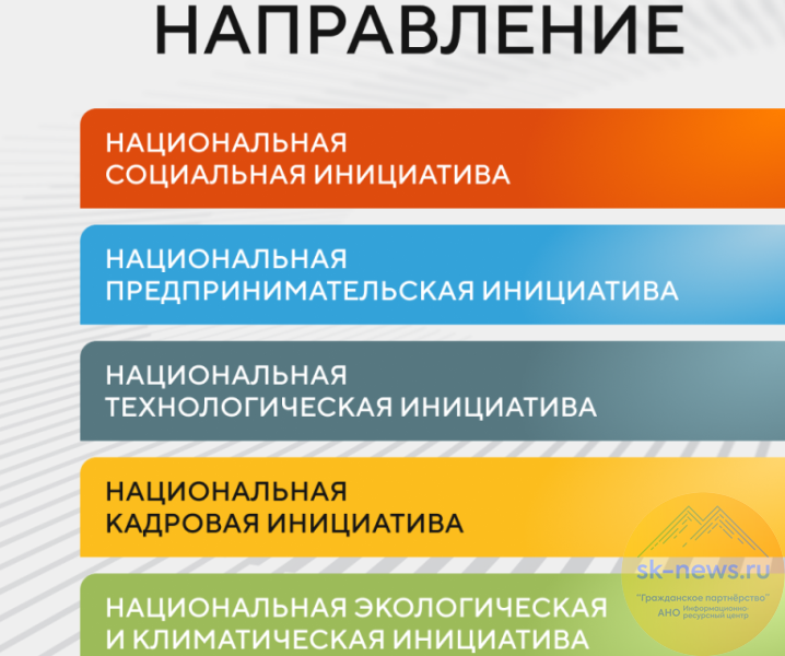 Жители Ставрополья могут до 15 июня сделать заявки на шестой форум «Сильные идеи для нового времени» по пяти направлениям