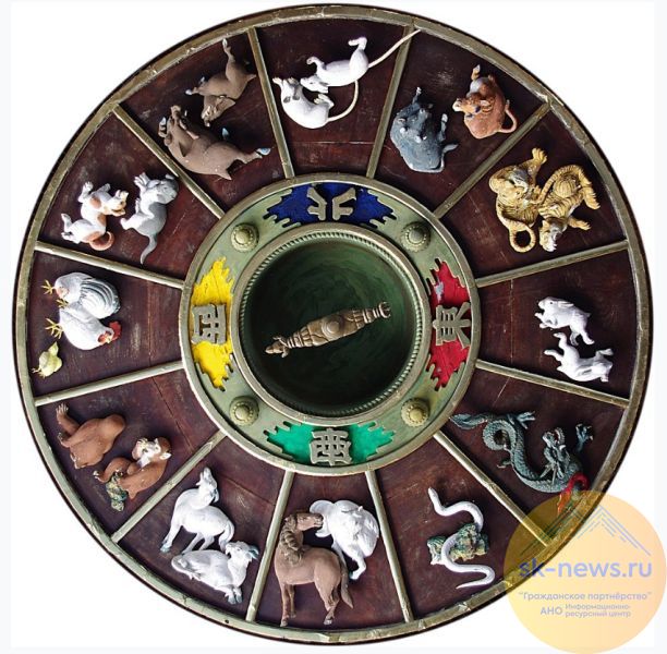 Уникальное событие января 2026: На Рождество Солнце Венера и Марс подарят миру новую Вифлеемскую звезду -